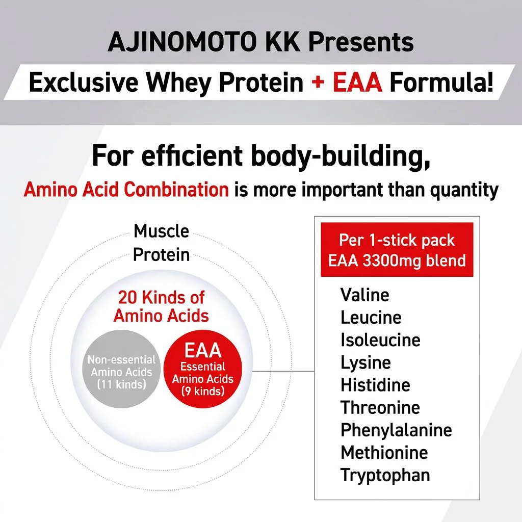 aminoVITAL Amino Protein 30P - Image 5