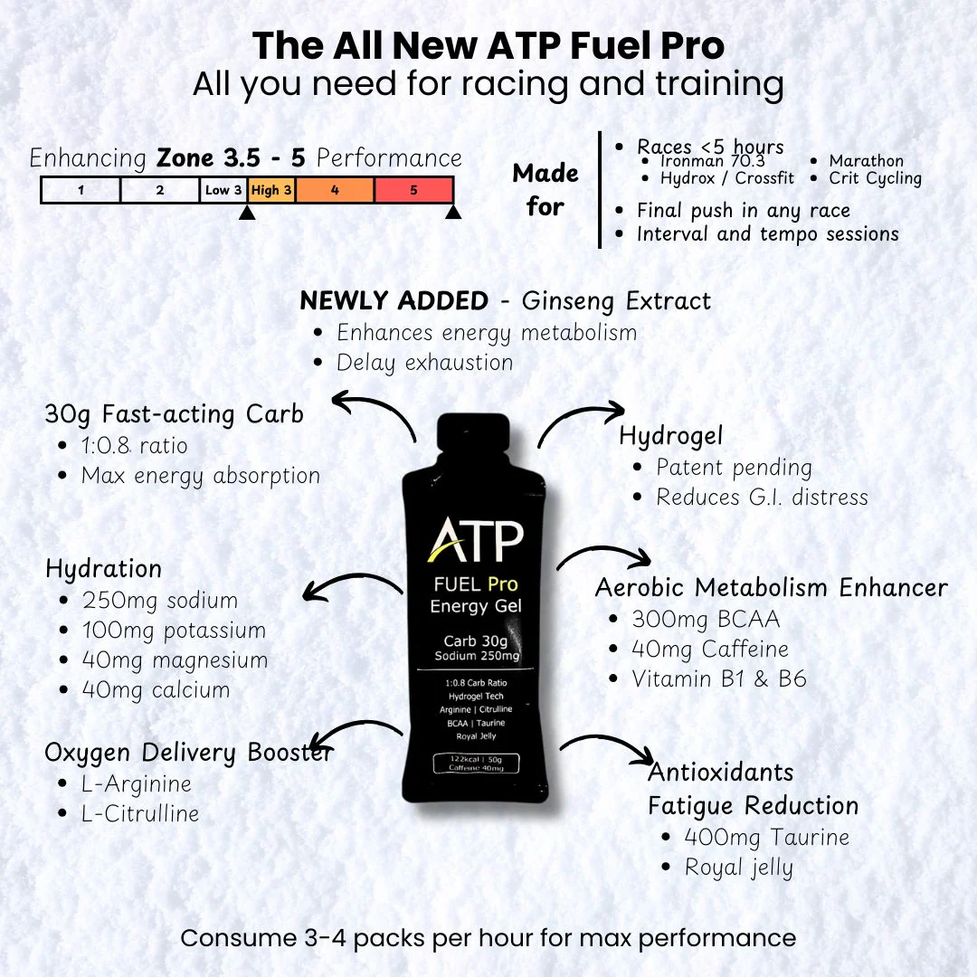 ATP Fuel Pro energy gel 50g - Image 3