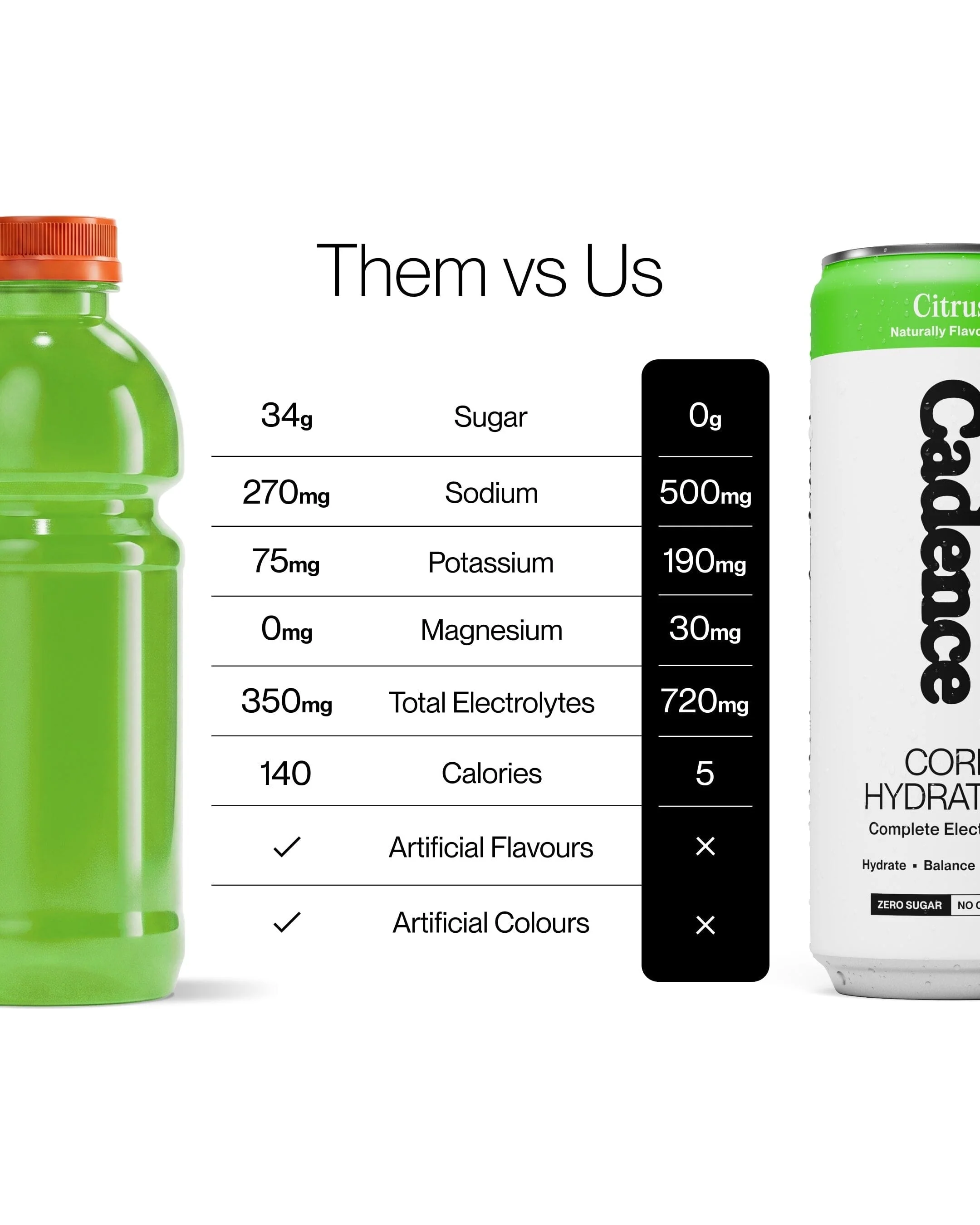 Cadence Core Hydration Drink 330ml - Image 5