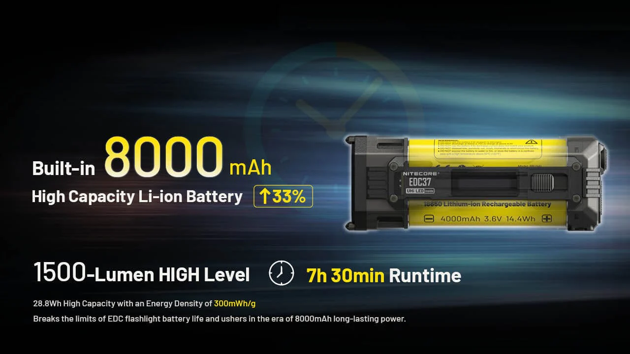 Nitecore EDC37 8000 Lumen USB-C Rechargeable Flat EDC Flashlight - Image 10