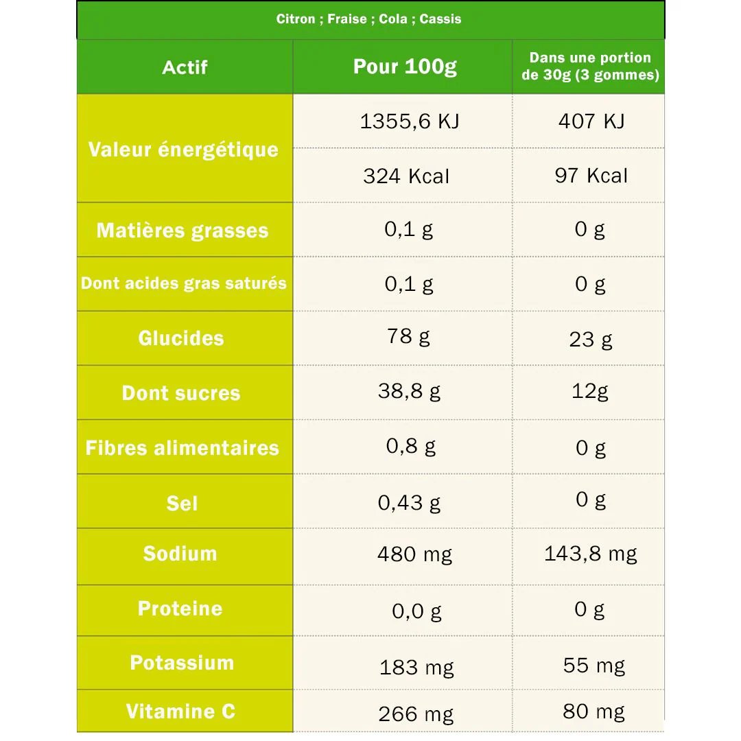 Ta Energy gums - Image 18