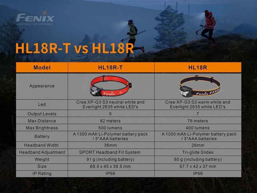 Fenix HL18R-T XP-G3 S3 USB Rechargeable Headlamp - Image 16