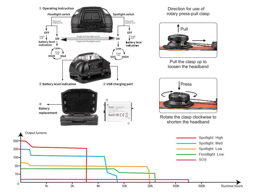 Fenix HL18R-T XP-G3 S3 USB Rechargeable Headlamp - Image 17