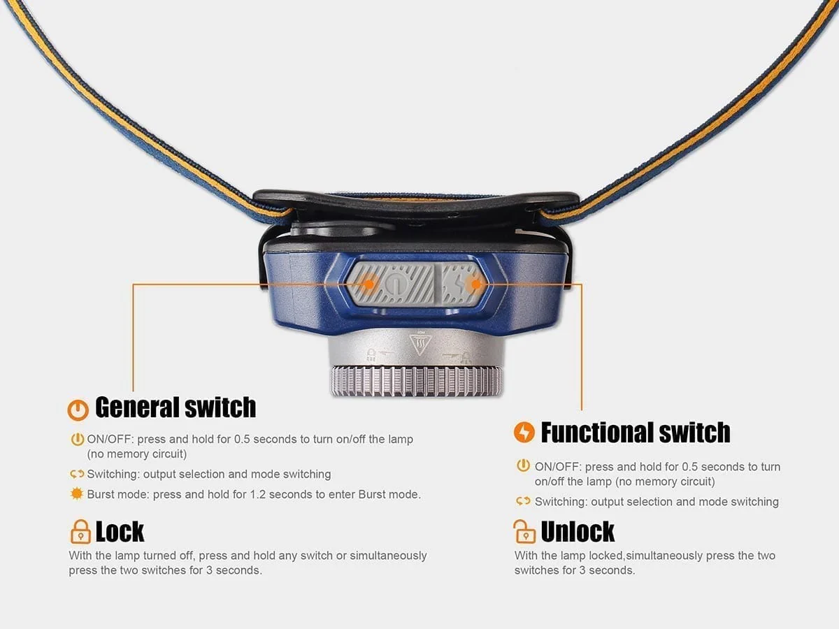 Fenix HL40R Focusable USB Rechargeable Headlamp - Image 5