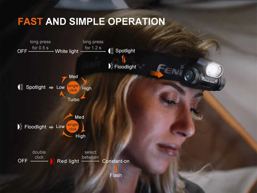 Fenix HM55R Rechargeable Headlamp - Image 10