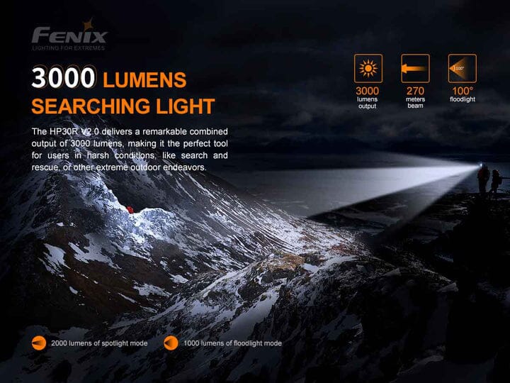 Fenix HP30R V2.0 Rechargeable Headlamp - Image 2