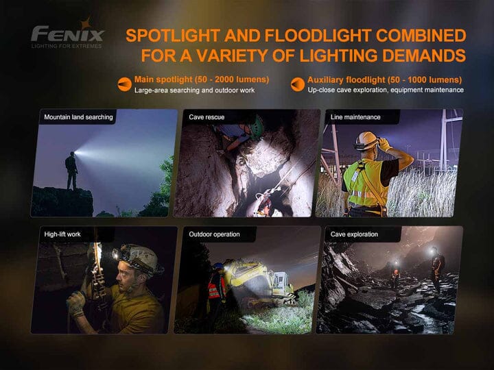 Fenix HP30R V2.0 Rechargeable Headlamp - Image 4