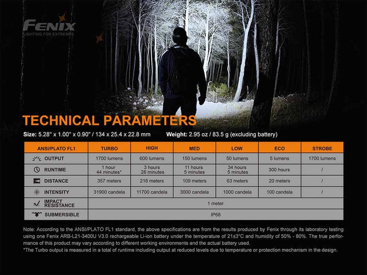 Fenix PD35 V3.0 Flashlight - Image 12