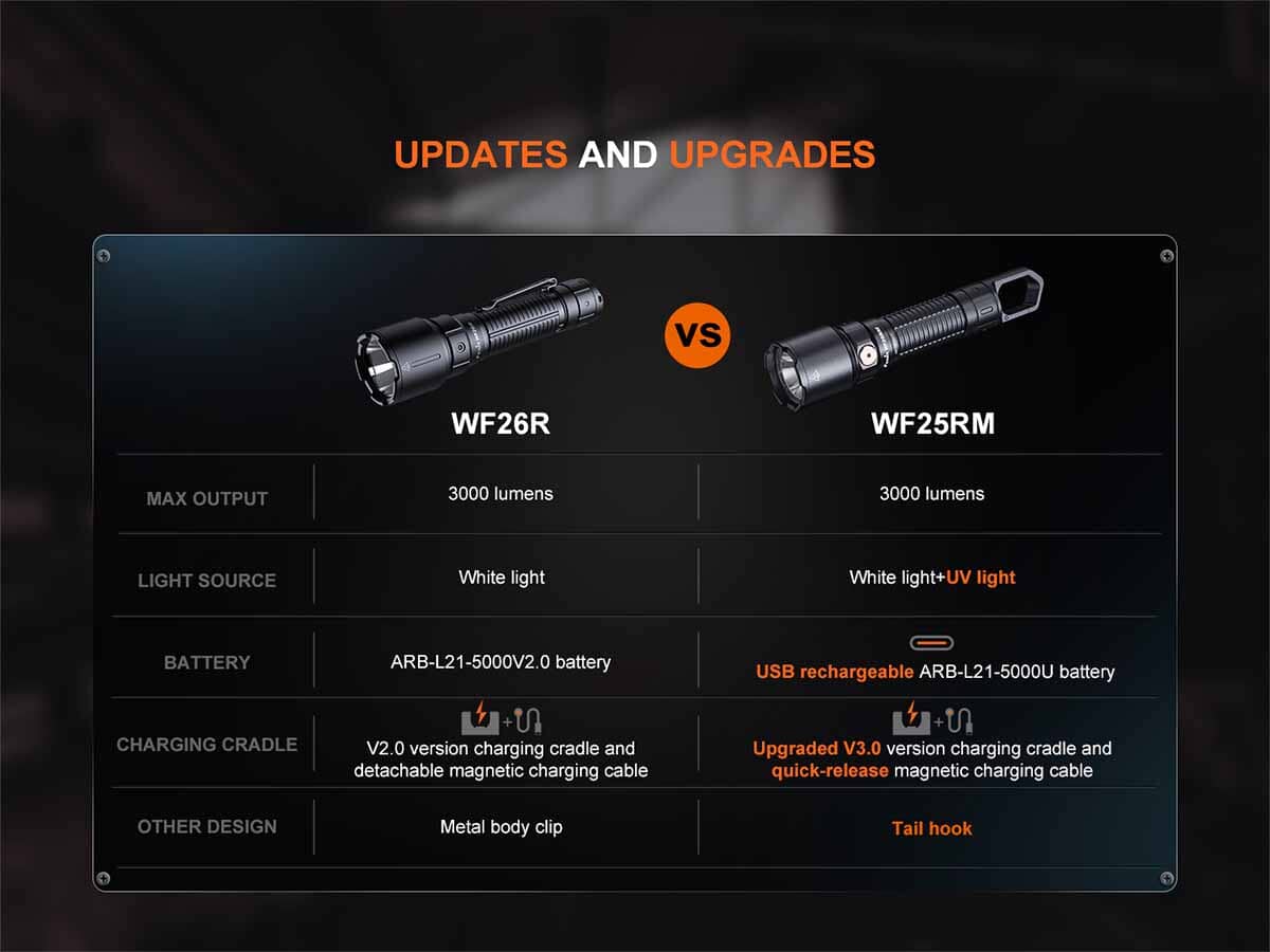 Fenix WF25RM Rechargeable Work Flashlight with Charging Dock - Image 18