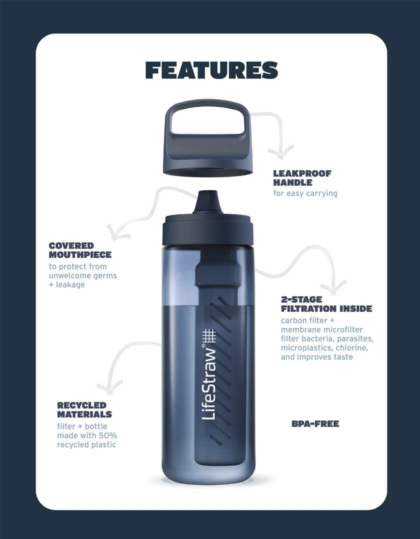 Lifestraw Go 2.0 Water Filter Bottle - Image 10