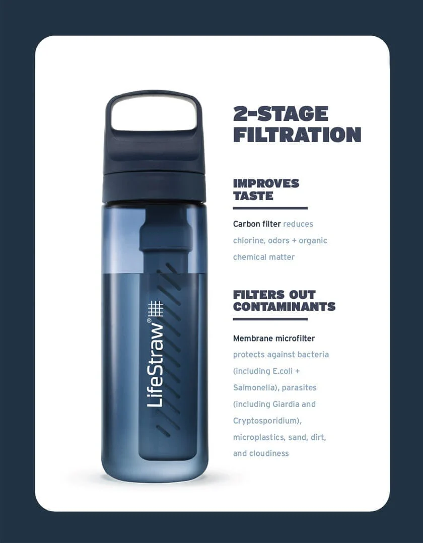 Lifestraw Go 2.0 Water Filter Bottle - Image 6