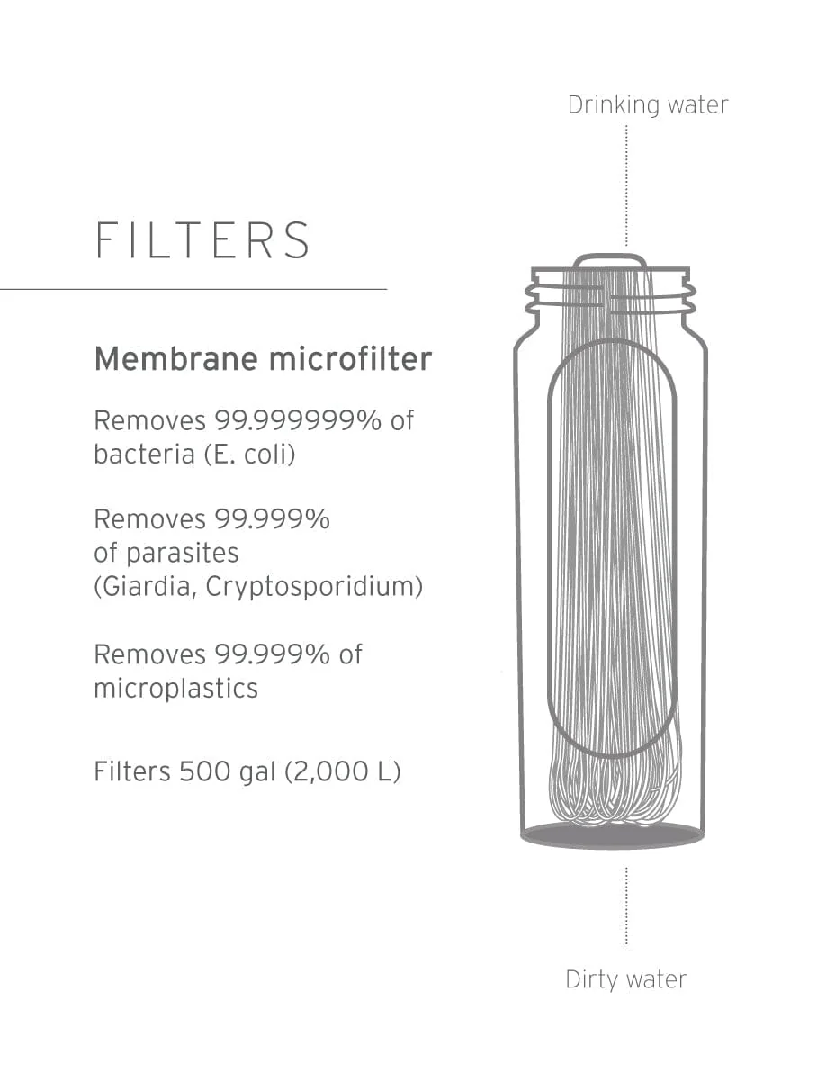LifeStraw Peak Series Collapsible Squeeze Bottle With Filter - Image 7
