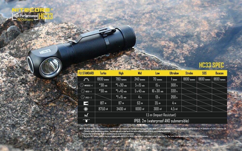 Nitecore HC33 1800 Lumens High Lumen L-Shaped Headlamp - Image 12