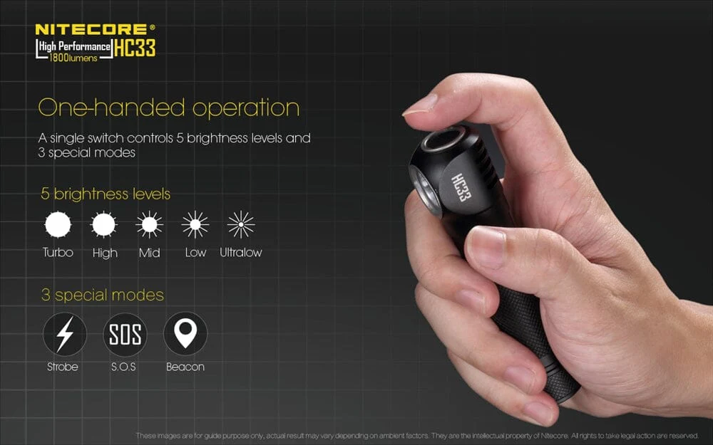 Nitecore HC33 1800 Lumens High Lumen L-Shaped Headlamp - Image 7