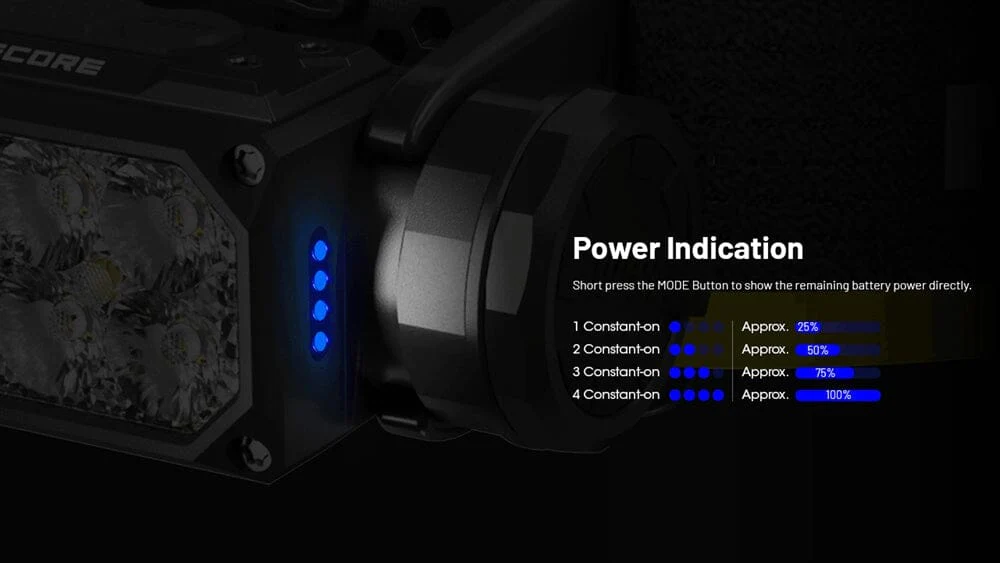 Nitecore HC65 UHE 2000 Lumen USB-C Rechargeable Headlamp - Image 12