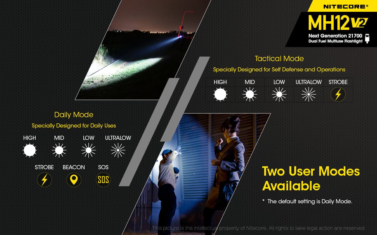 Nitecore MH12 v2 1200 Lumen USB-C Rechargeable Flashlight Kit - Image 8