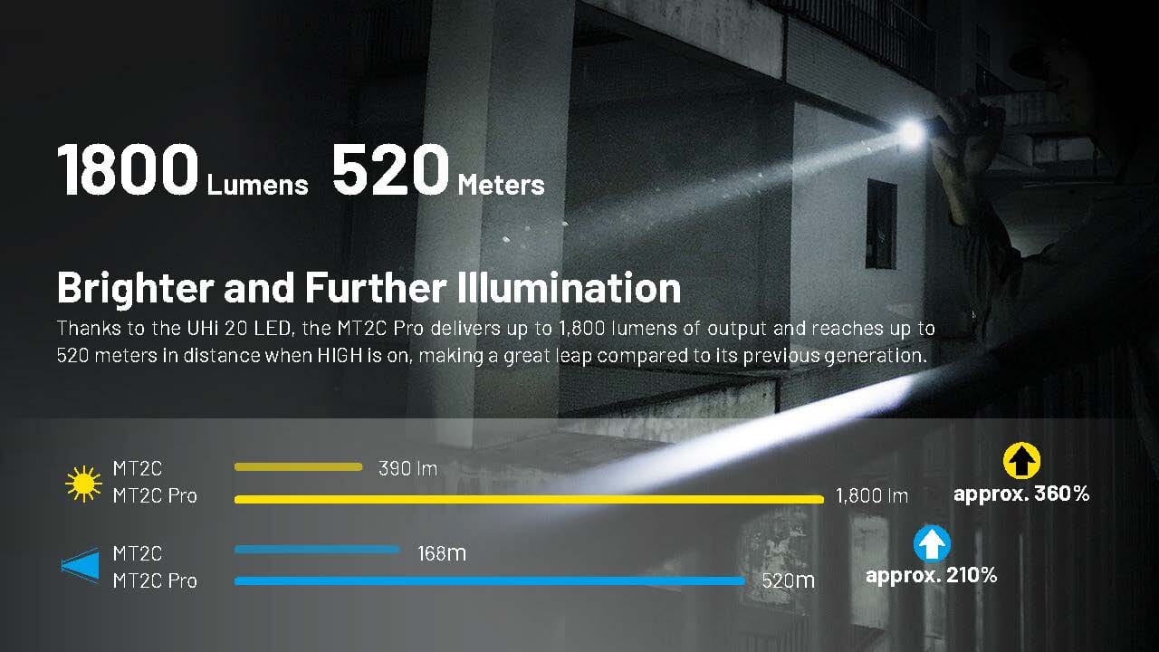 Nitecore MT2C Pro 1800 Lumen Rechargeable EDC Flashlight - Image 3