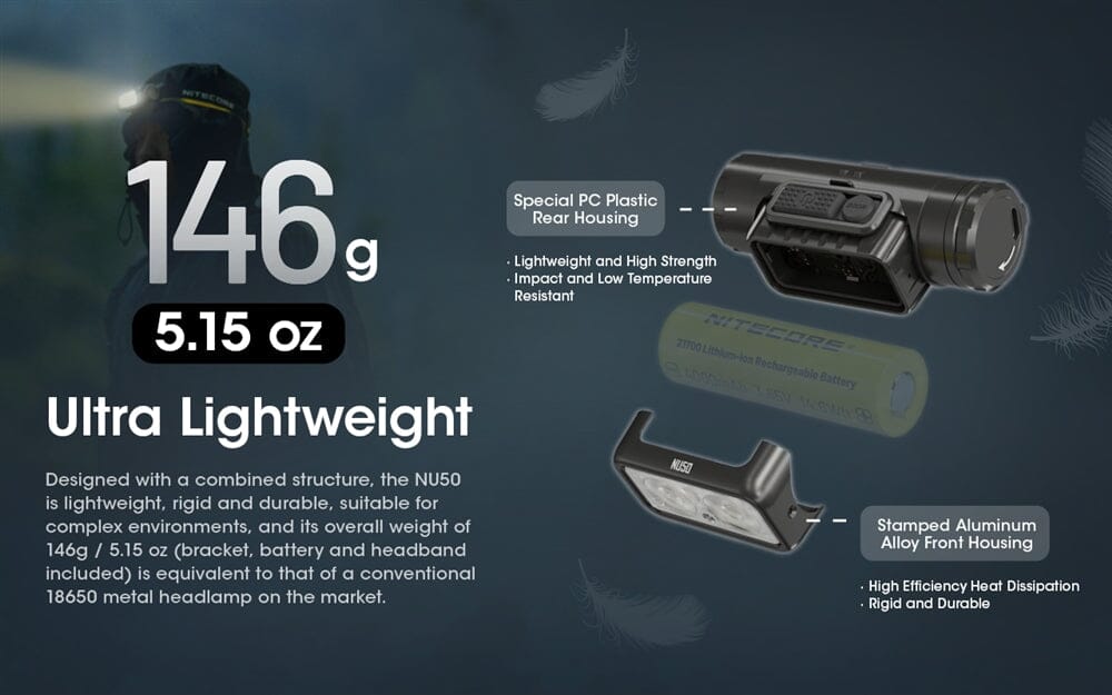 Nitecore NU50 1400 lumen Lightweight USB-C Rechargeable Headlamp - Image 4