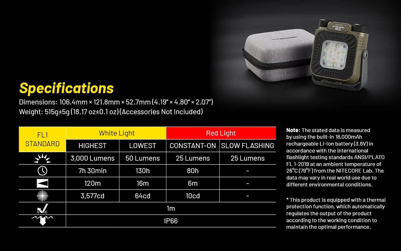 Nitecore NWL30 3-in-1 Outdoor Lantern with Mosquito Repeller and Power Bank Functions - Image 12