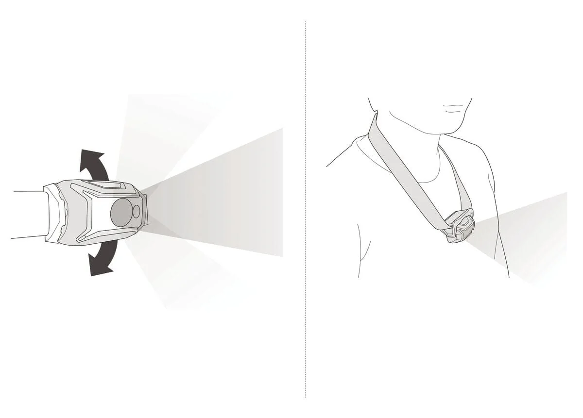 Petzl Tikka Headlamp - Image 6