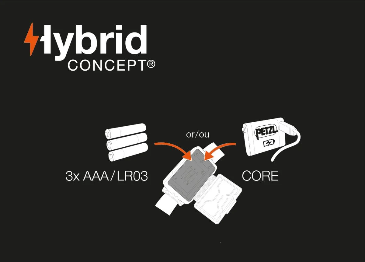 Petzl Tikkina Headlamp - Image 7