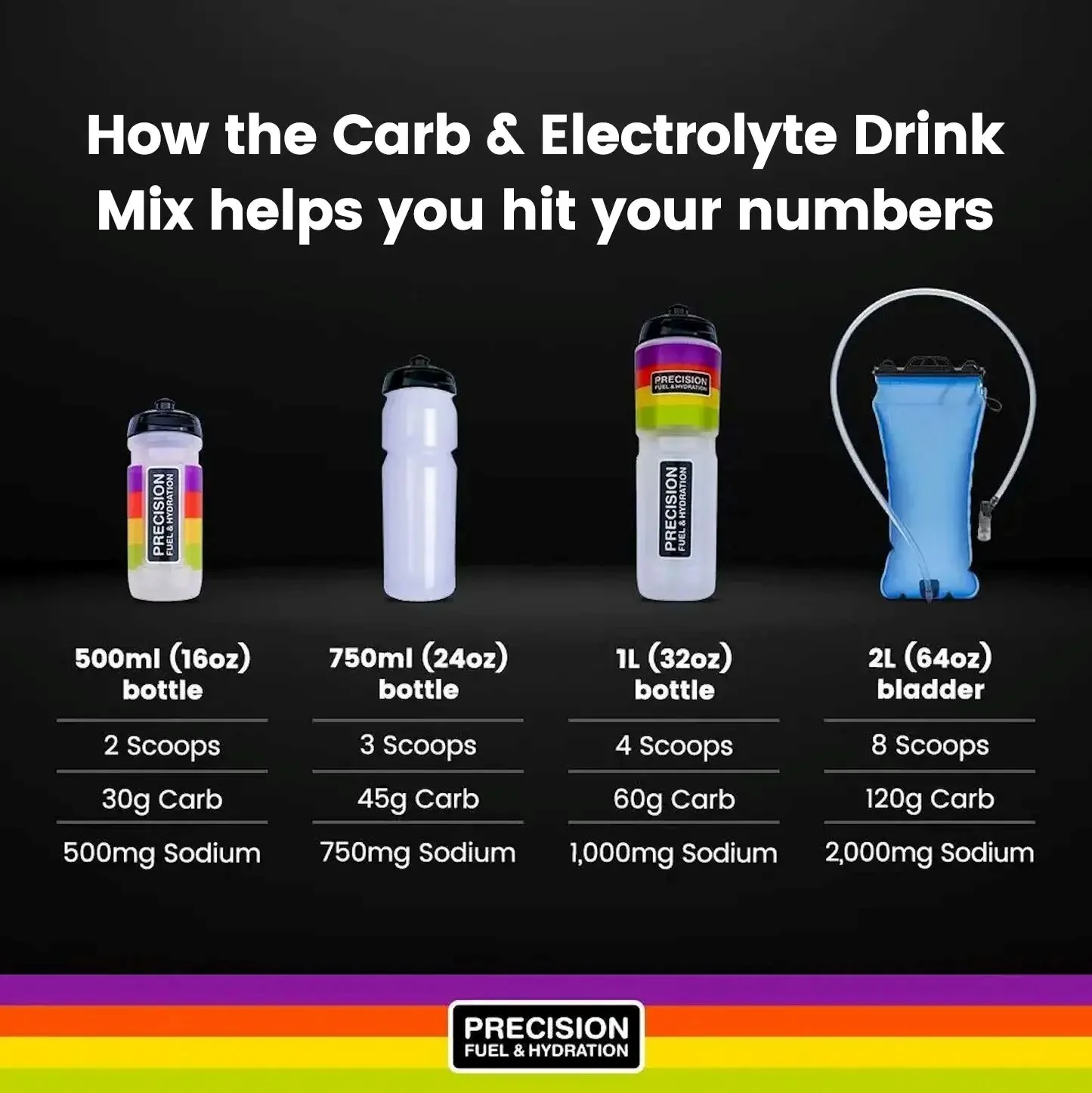 Precision Hydration Carb & Electrolyte Drink Mix 510g - Image 3
