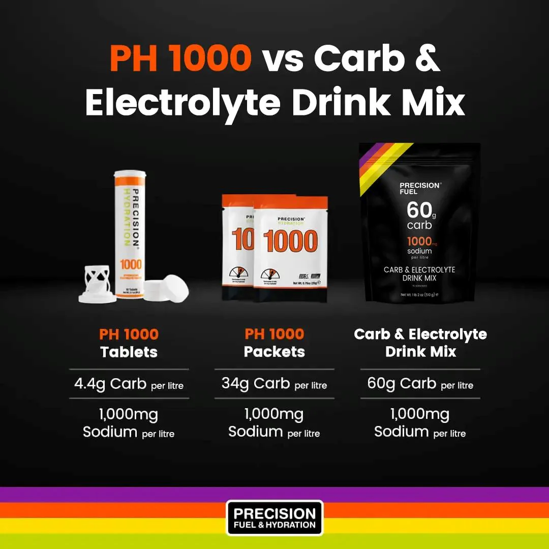Precision Hydration Carb & Electrolyte Drink Mix 510g - Image 4