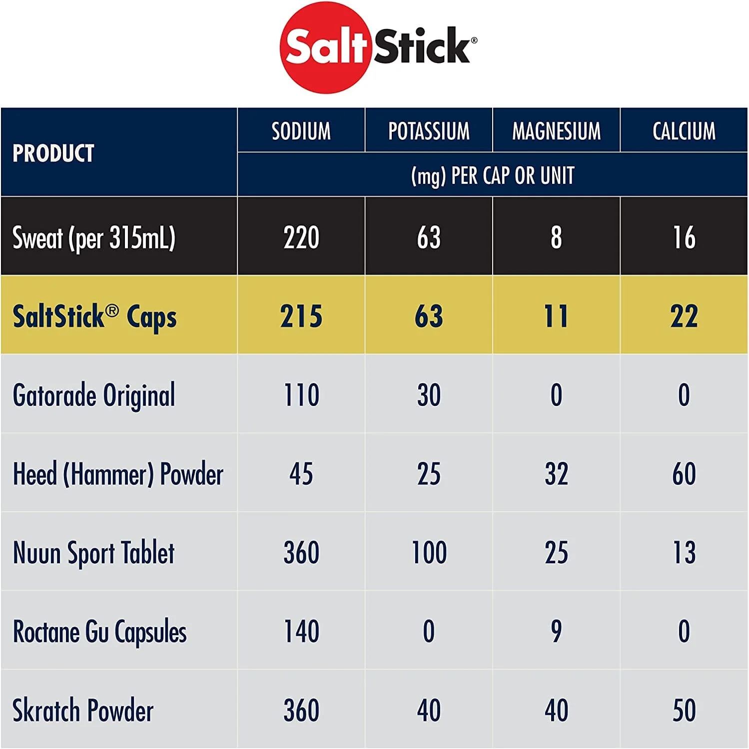 SaltStick Electrolyte Caps 100ct Bottle - Image 2