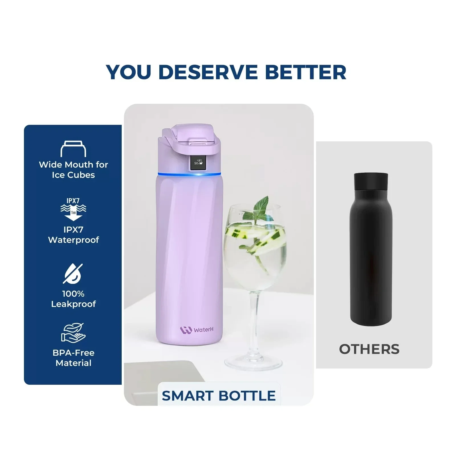 WaterH Boost Smart Water Bottle: 24 oz Hydration Tracker with APP & Insulation - Image 28