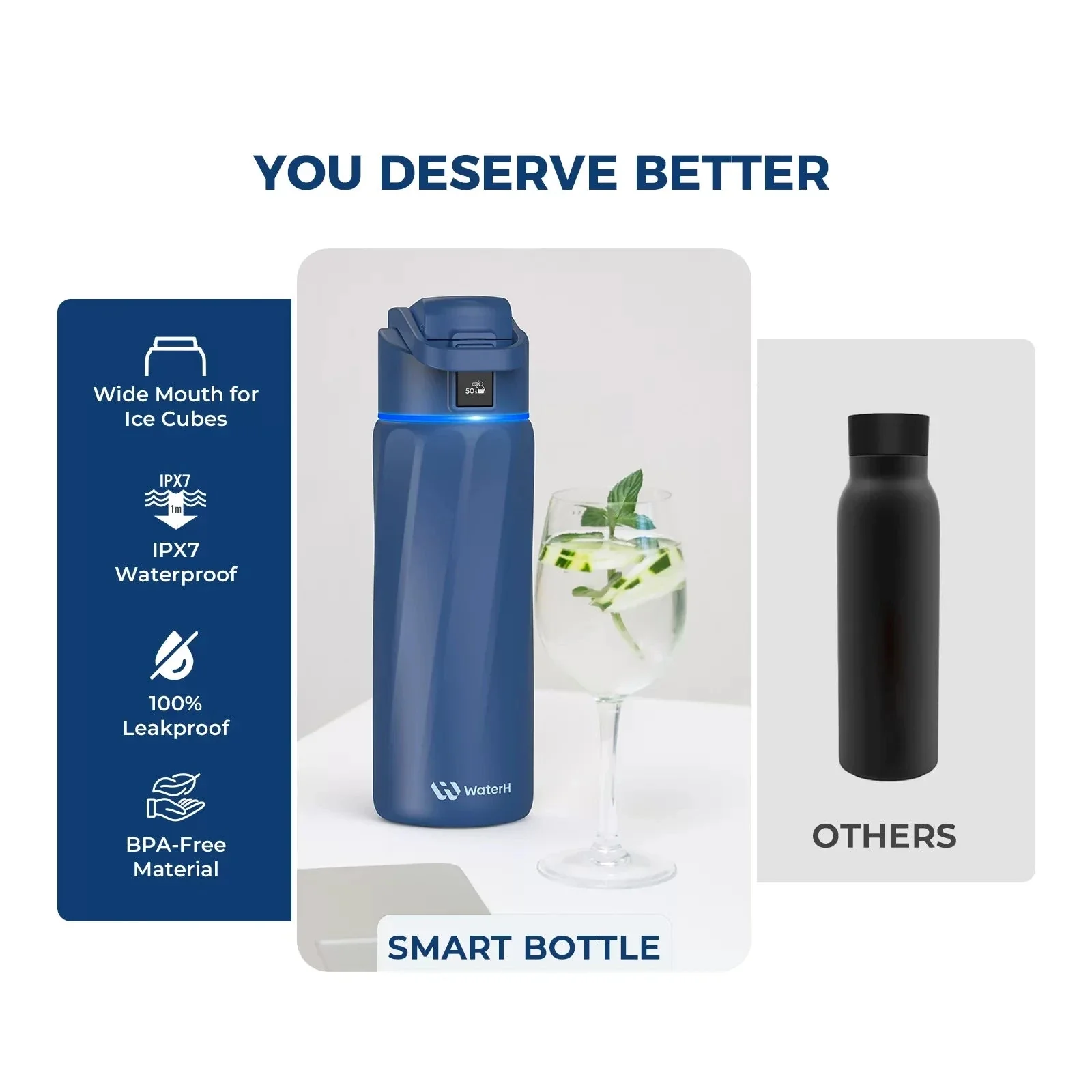 WaterH Boost Smart Water Bottle: 24 oz Hydration Tracker with APP & Insulation - Image 36