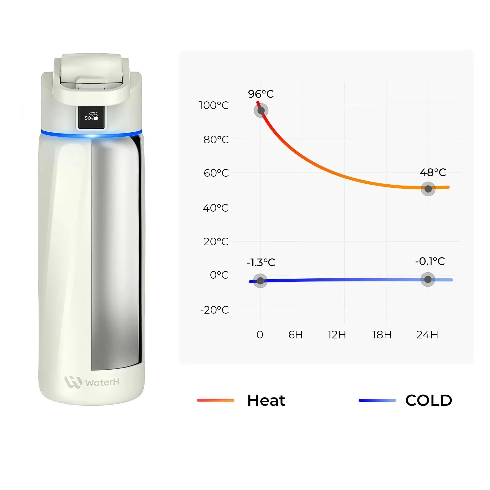 WaterH Boost Smart Water Bottle: 24 oz Hydration Tracker with APP & Insulation - Image 6