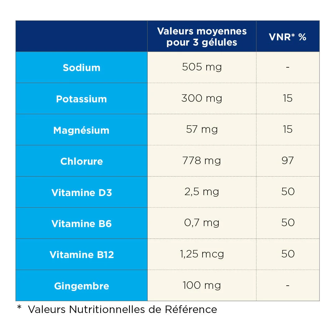 Ta Energy Salt Capsules 60 Caps - Image 3