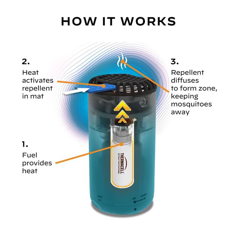 Thermacell Mini Halo Mosquito Repellent - Image 5