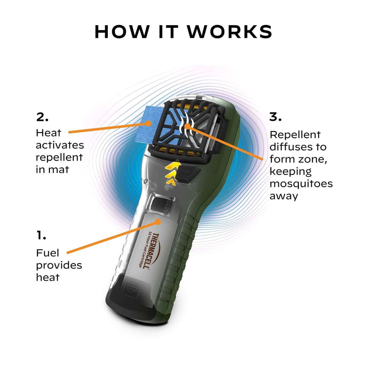 Thermacell MR300 Portable Mosquito Repeller - Image 5