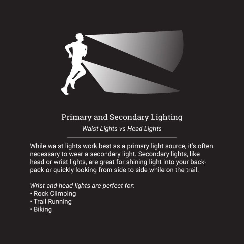 UltrAspire Lumen 800 Catalyst Headlamp - Image 5